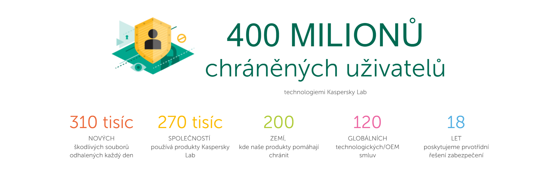 Kaspersky Lab