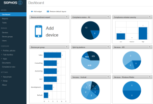 sophos_dashboad